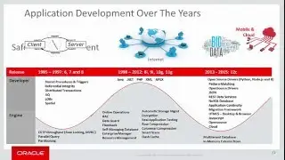 Managing JSON Documents Natively with Oracle Database