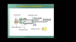 ASE A7 HVAC class heater box, airflow and doors lecture