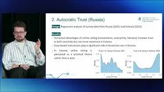 Bogdan Romanov | Trust in Internet Voting Across the Regimes and Systems