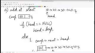 Creating Singly Linked List By Adding Nodes At Start