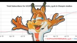 Bubsy Bobcat