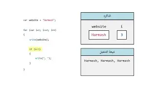 Learn programming in Arabic - For loop - Exercise 7