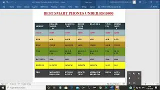 How to create table and Format table in ms word 2020 TELUGU