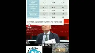 Türkiye 'de eğitim artıkça akp oy kaybediyor