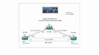 Juniper Tunneling Lab 1 Generic Routing Encapsulation (GRE) Tunnels