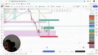 My trades for Today