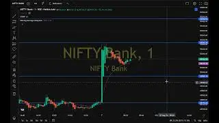 EXPIRY SPECIAL SUPPORT AND RESISTANCE BANKNIFTY #trading #financialmarket #sharemarket #swingtrading