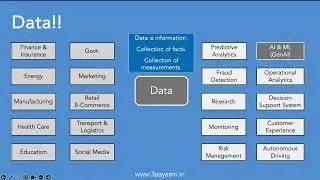 1  Introduction   Data, Data Lifecycle & Data Engineering Pipeline