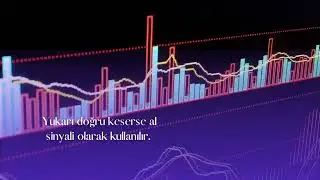 İNTERAKTİF EĞİTİM - MACD Nedir?