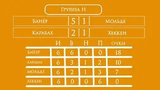 Лига Европы 6 тур обзор матчей за 14 декабря 2023 года. Группа Е, G,F,H.