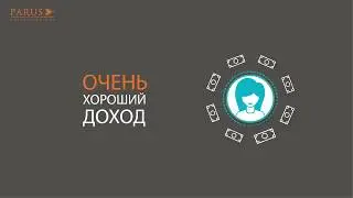Суть бизнеса за 7 минут