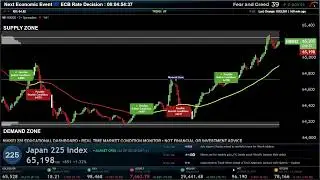 NIKKEI NIK225 ( M5 )  INDEX Educational Chart  Tokyo Stock Exchange JPN225