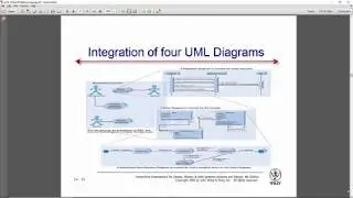 Introduction to UML