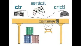 Containerd - What is Containerd? @LinuxfoundationOrg @ContainerdOrgForum