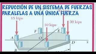 REDUCCIÓN DE UN SISTEMA DE FUERZAS PARALELAS A UNA ÚNICA FUERZA ejercicio 3-158B