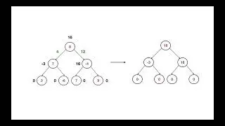How to Convert a Binary Tree into Sum Tree