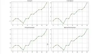 Univariate interpolation example with SciPy functions