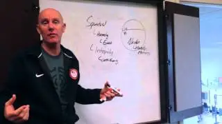 Leadership  Integrity