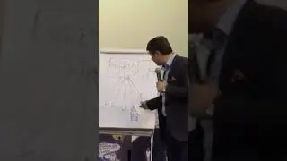 будьте в мыслях клиента. Саидмурод Давлатов