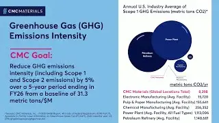 CMC Materials Sustainability Goals - Climate