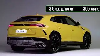 Самый быстрый кроссовер Lamborghini Urus на автосалоне в Женеве 2018