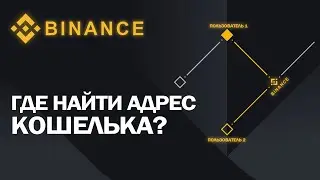 How to find the wallet address on Binance | Binance