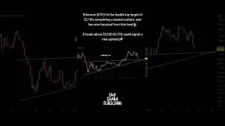 Ethereum (ETH) | Crypto Market Update | Crypto Market Today #crypto #trading #shorts