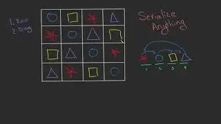 How to Serialize Anything | StevenJacks.com