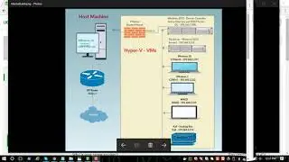 Active Directory Lab using Hyper-V Virtualization Platform Training