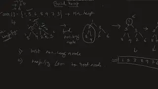 Build heap | explanation | Example 1 Part 9