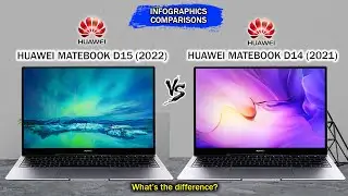 Huawei MateBook D15 2022 vs Huawei MateBook D14 2021 | Intel 11th Gen | Intel IrisXe