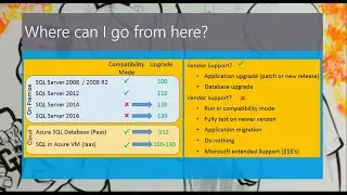 SQL 2005 EoL Webcast