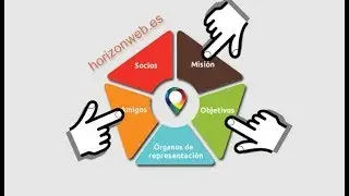 🔵 Crear una IMAGEN con VARIOS ENLACES en una web (MAPEO de IMAGENES)