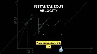Instantaneous Velocity as Derivative of Position