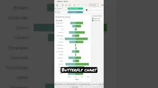 #Tableau
