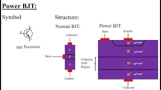 Power BJT | Characteristics of Power BJT | Power Electronics | Lecture 7