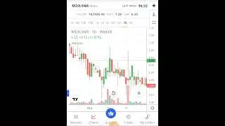 MDX Price update 20/12/22