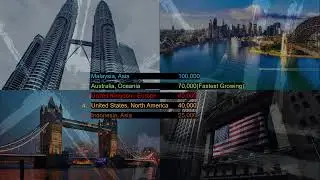 Where do Singaporeans Move to?