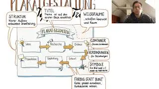 Plakatproduktion: Tipps zum Vorgehen und zur Gestaltung