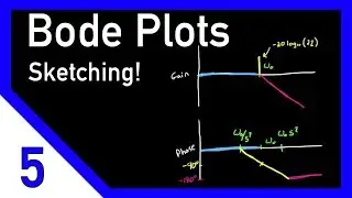 Bode Plots by Hand: Complex Poles or Zeros