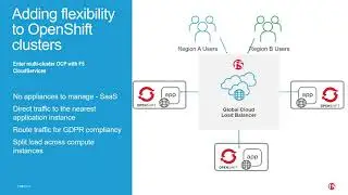 2020-10-08 Reduce and possibly eliminate microservice application downtime using Ansible