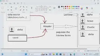 How to create a kotlin list