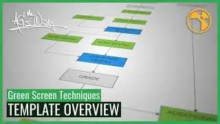 The AG's Way Nuke Compositing Course | Class 06-01 - GST Template Overview