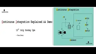 Continuous Integrations Concepts and Demo