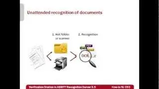 How-to No. 53.1 — Verification Station in ABBYY Recognition Server. When OCR quality is critical.