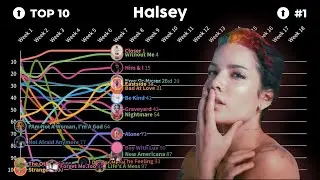 halsey hot 100 chart history... all at the same time