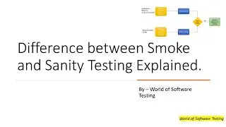 Difference between Smoke and Sanity Testing Explained | Important Question | Software Testing