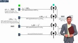 Protecting IMSI from Fake Base Stations Exploitation & Impersonation Attacks in 5G & Beyond Networks