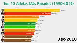 Top Highest Paid Athletes