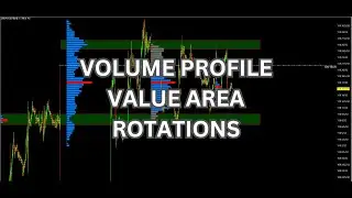 Volume Profile | Value Area Rotations | Point Of Control